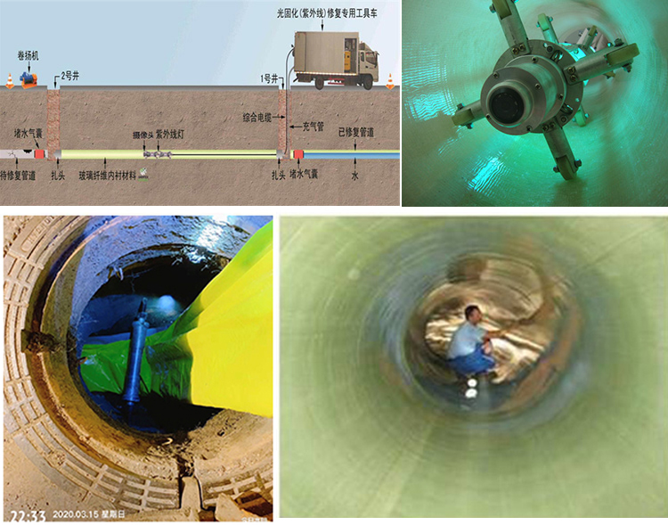 营根镇UV-CIPP内衬修复
