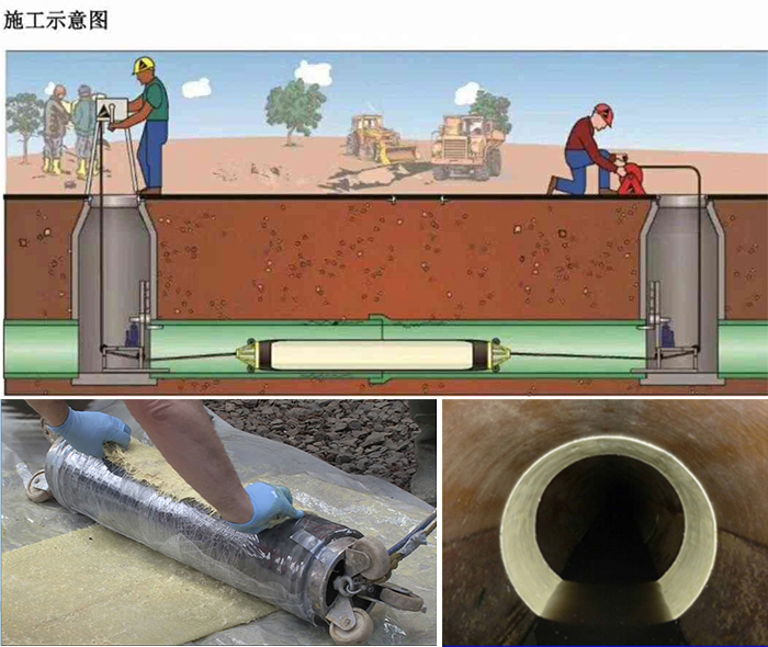 营根镇管道局部点状修复